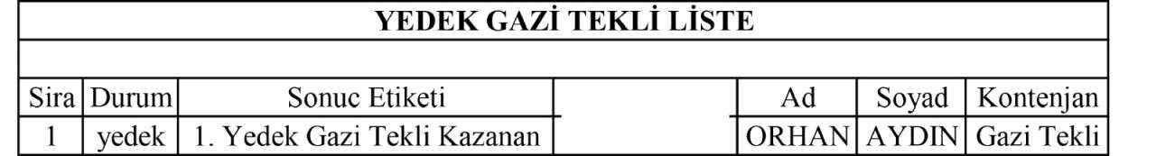 Konya Büyükşehir umre çekilişini yaptı, kurada adını duyan gözyaşını tutamadı 26